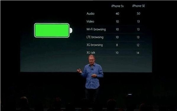 iPhone5和iPhone5SE有什么区别