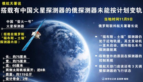 萤火一号火星探测器的介绍