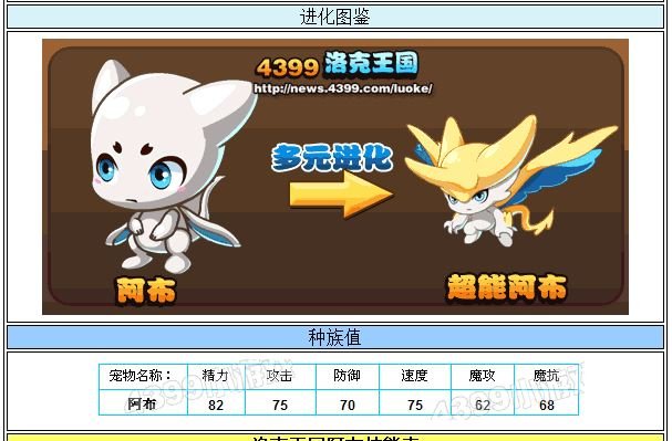 阿布和摊吃猫谁厉害？