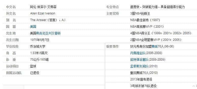 NBA76人艾弗森的绰号