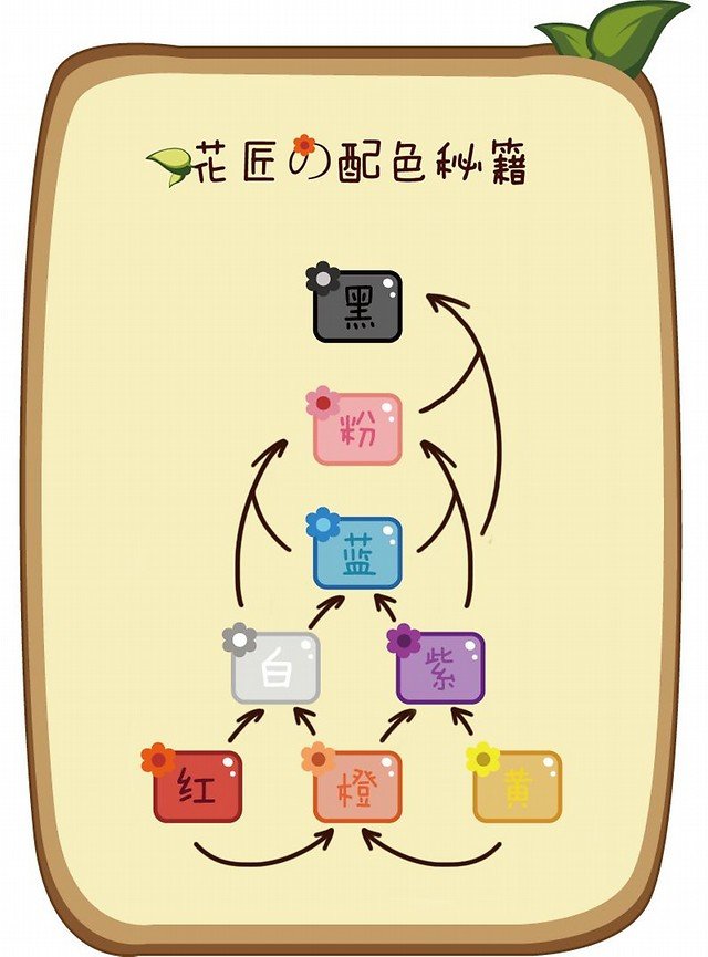 魔法花匠的背景故事