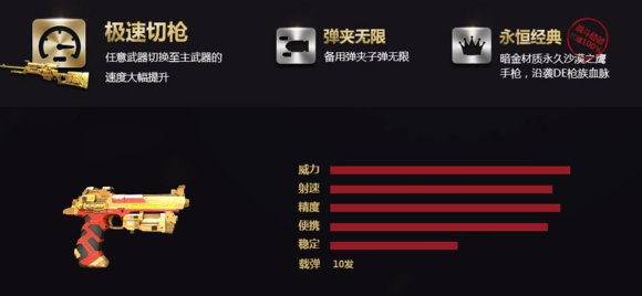 逆战永久武器的名称以及标价详细说明一下!对了在这祝大家“马年快乐!”
