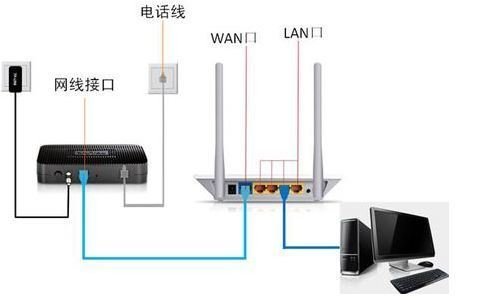 路由器怎么设置