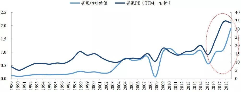 股价跌破每股净资产的股票就一定有投资价值吗