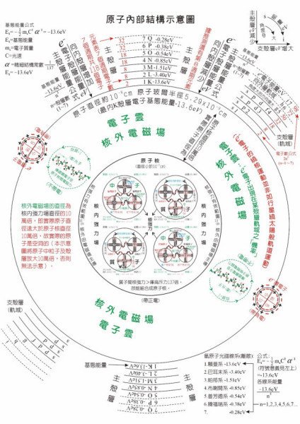 原子核与原子的相对大小大概是什么