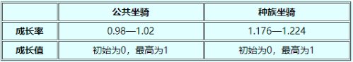 求梦幻西游坐骑成长升级所需灵气表