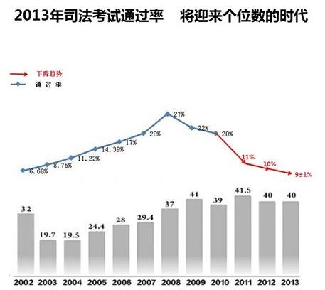 司法考试具体内容是什么?