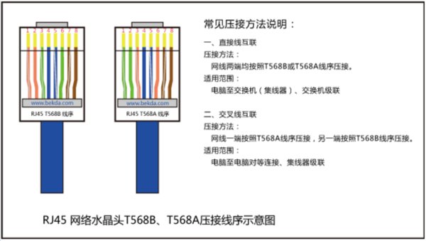 两台电脑直接用网线怎么连接起来？