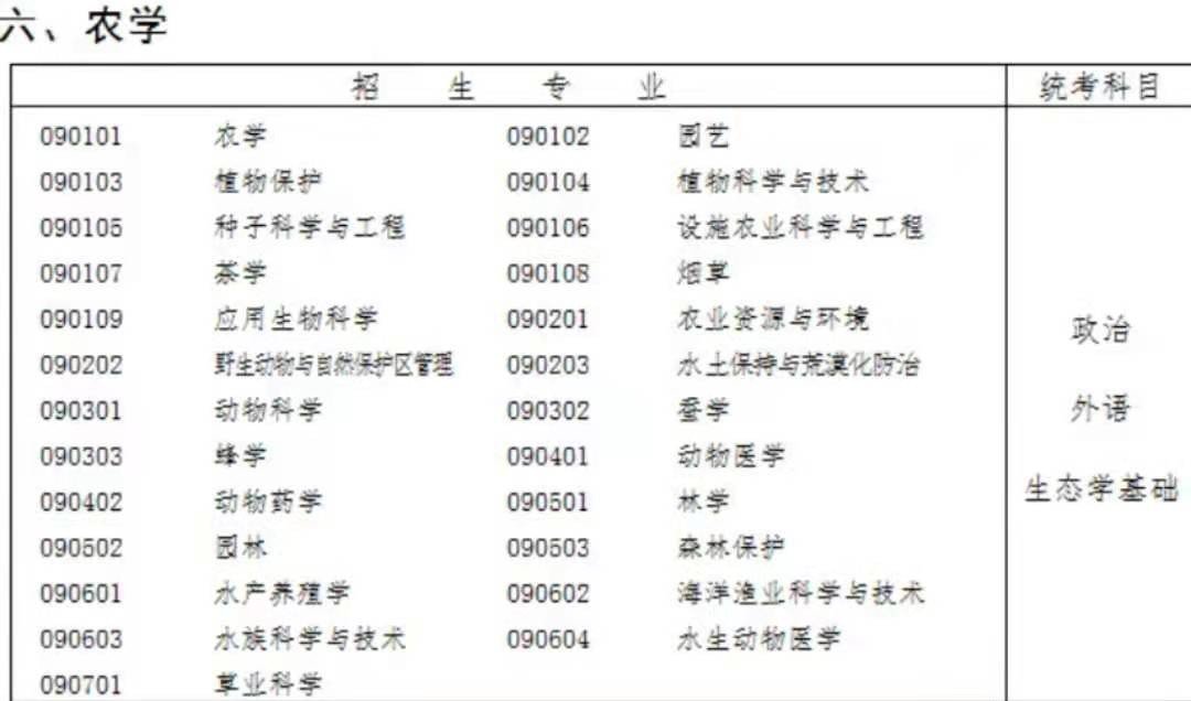 09开头的专业有哪些