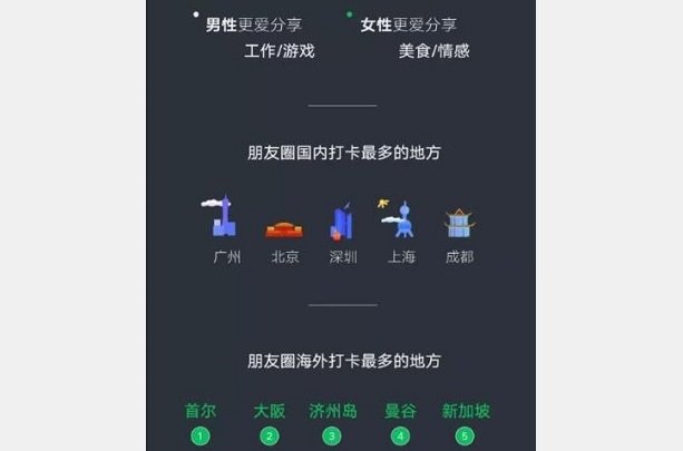 如何查看微信年终数据报告?