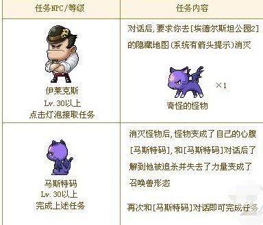 冒险岛恶魔复仇者怎样转职