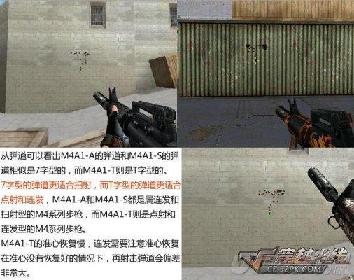 M4A1-T的简介