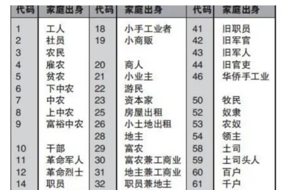本人成份是填什么