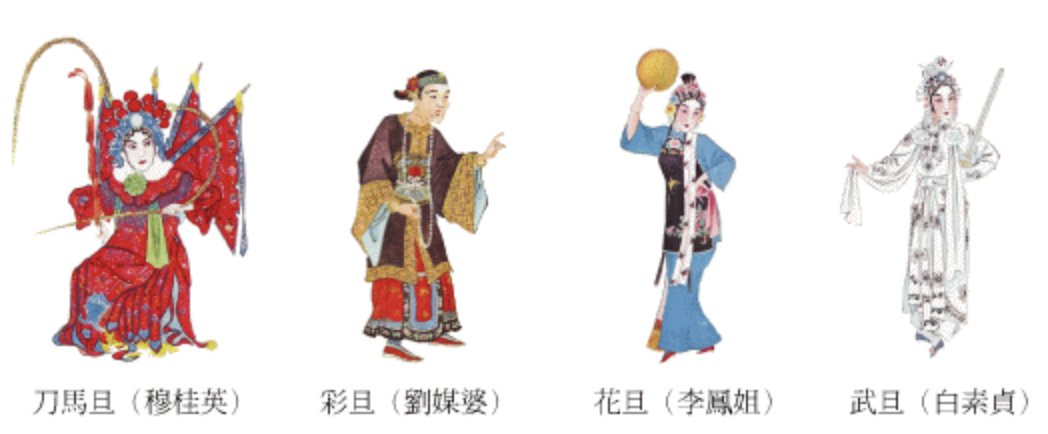 行当的意思和造句