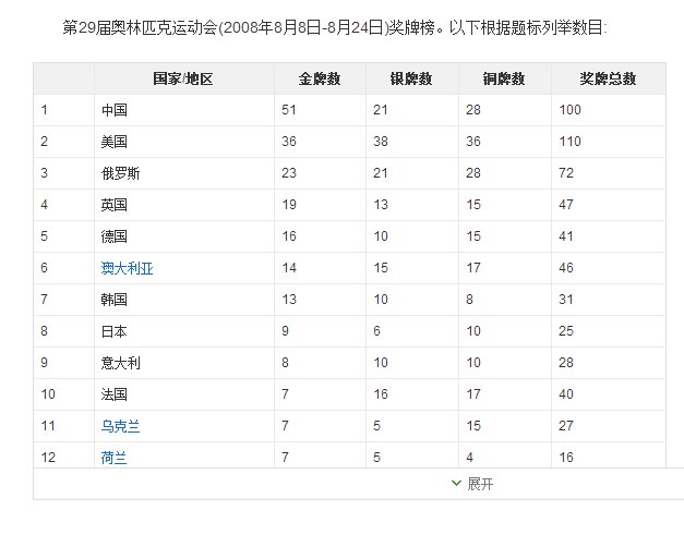 08奥运中国奖牌总数是多少?