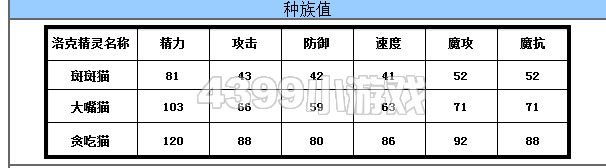 阿布和摊吃猫谁厉害？