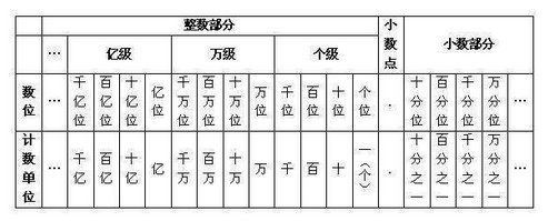 九位数是多少?
