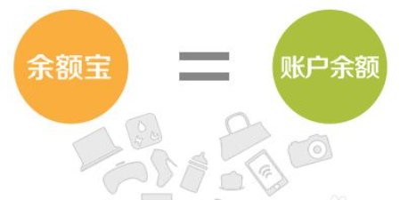支付宝上面的余额宝这个是什么意思？
