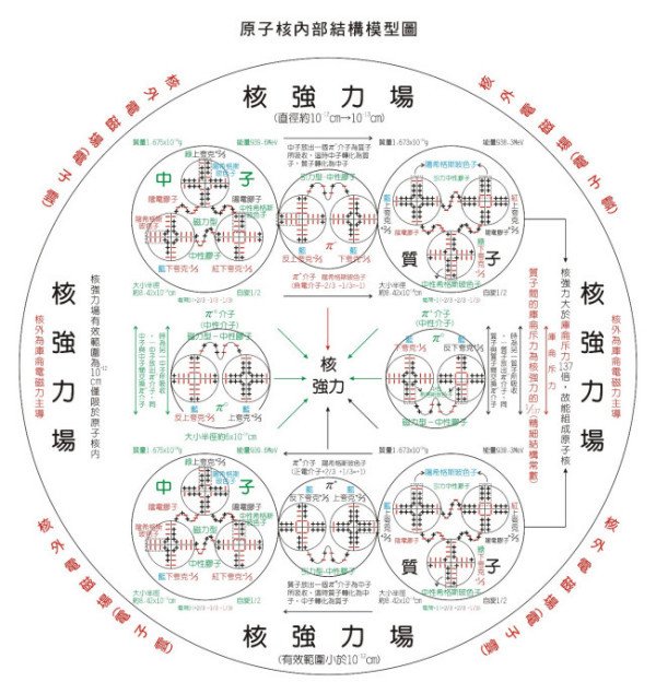 原子核与原子的相对大小大概是什么