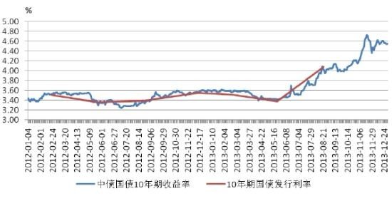 2011年银行5年定期存款利率