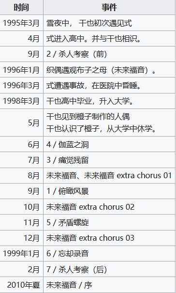 空之境界顺序