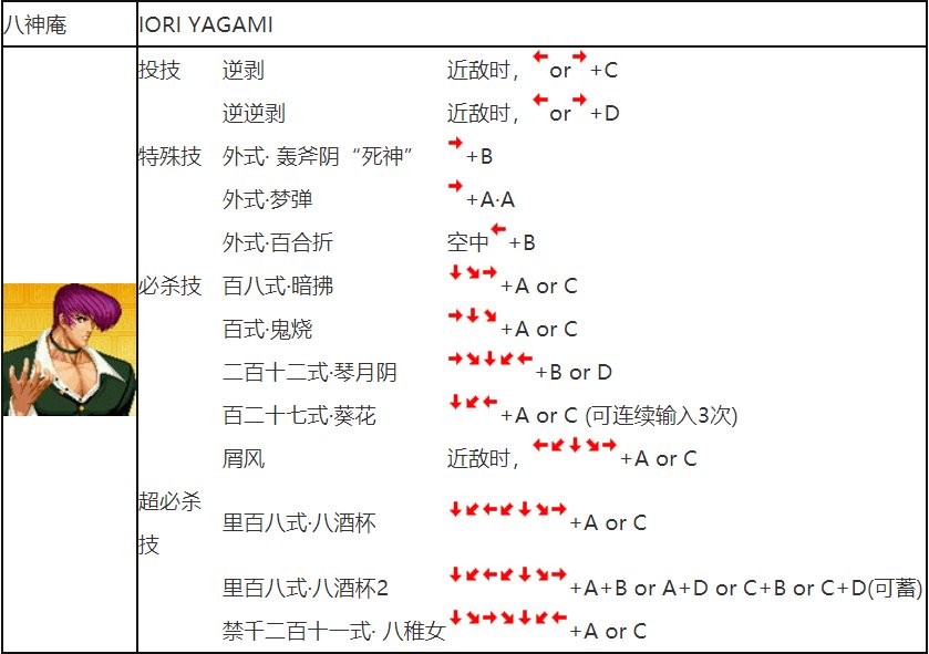 拳皇97八神出招表