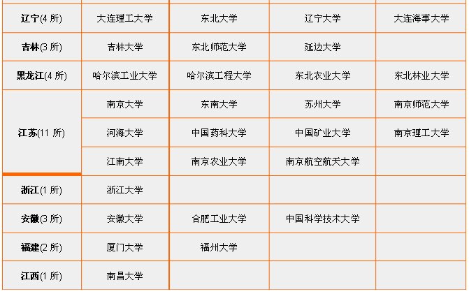 什么是国家 “211工程”重点建设的大学，211工程是什么意思，是不是好的意思