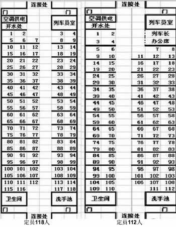k936次列车靠窗户的座位尾数是多少啊