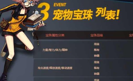 《dnf》2022宠物宝珠叫什么?