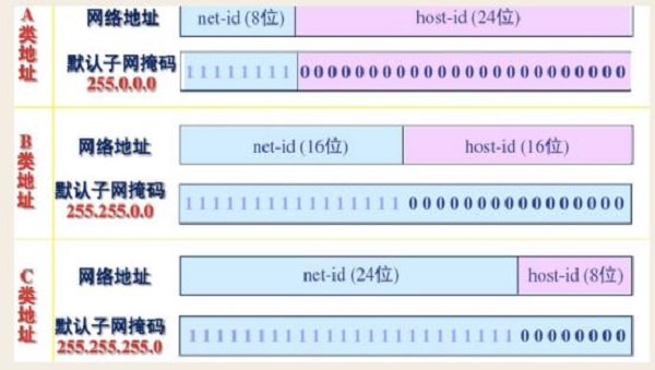 两台电脑直接用网线怎么连接起来?