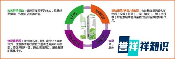 雾霾指数爆表,拿什么拯救我的呼吸?