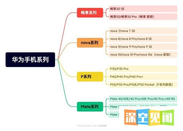 2022年华为新款手机盘点推荐！目前最值得购买的华为手机是哪款？