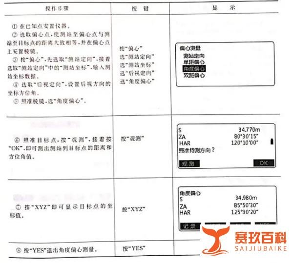 全站仪偏心测量，新手必看