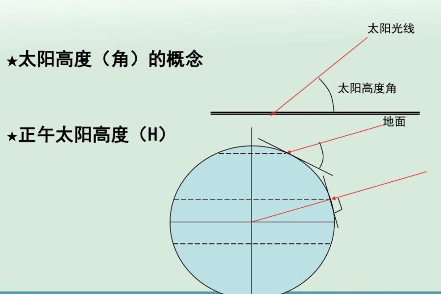 太阳高度角和太阳方位角