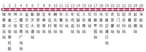 西安公交k920与920有什么不同