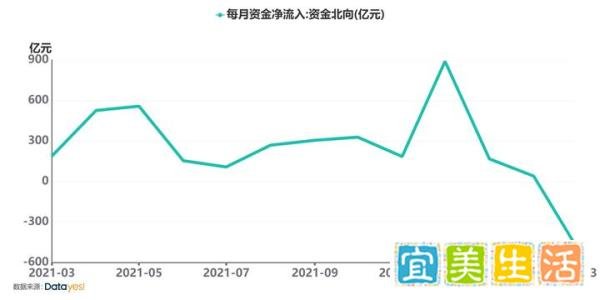 10年一遇,中美利差为何会倒挂?会有什么影响?