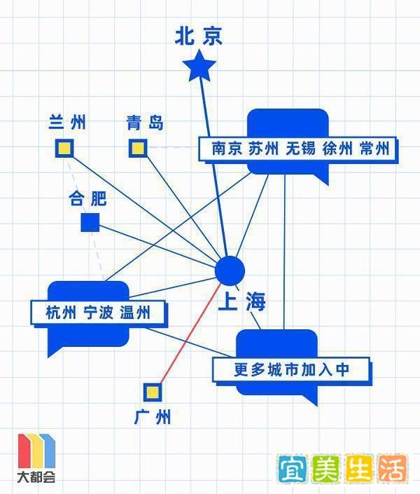广州上海地铁乘车码一码通行 这是咋情况？