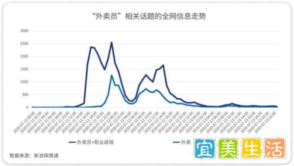 拒让外卖人员进商场，北京SKP“职业歧视”引争议