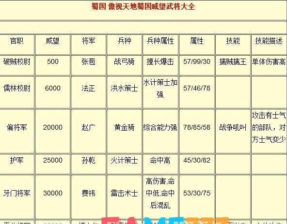 傲视天地魏国威望将:傲视天地魏国威望将领全解析
