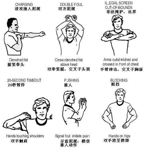 篮球的 恶意犯规  违体犯规  技术犯规  如何区别
