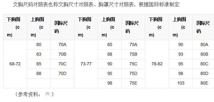 A70与A75文胸大小有什么不同