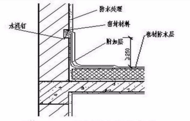 什么是泛水?什么是散水?