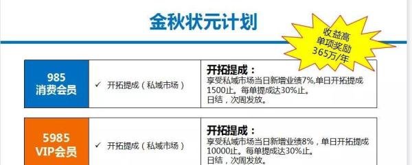 “绿叶新零售”胆大妄为竟然利用传销模式销售产品！