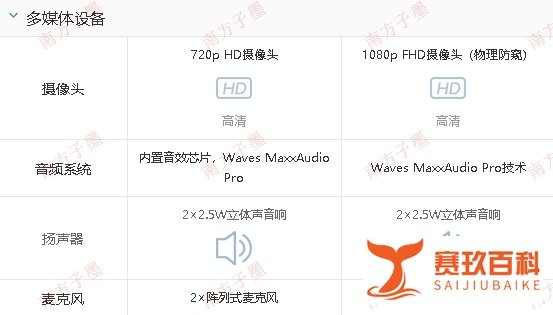 灵越13 pro 5310和5320有什么区别,哪个更好?