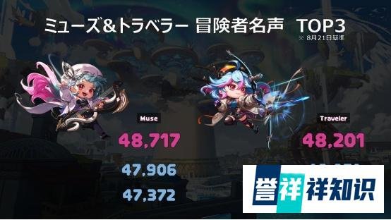 DNF：万物皆可校园风！日服17周年庆典相关内容报道