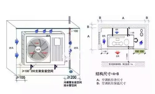 空调室外机尺寸一般多大？