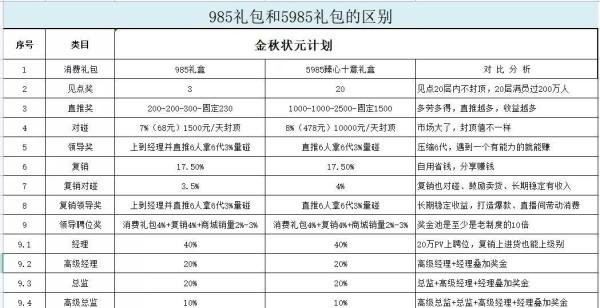 “绿叶新零售”胆大妄为竟然利用传销模式销售产品！
