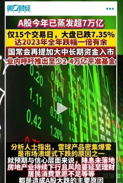 A股今年已蒸发超7万亿’冲上热搜