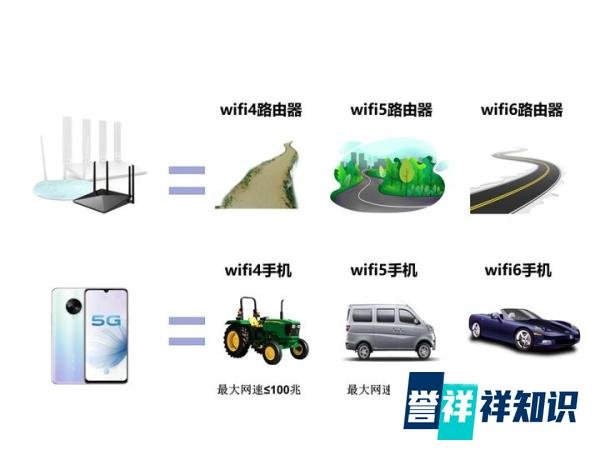 如何提升宽带上网感知？