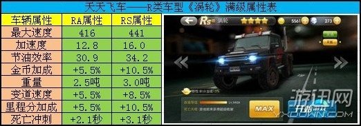 天天飞车涡轮死亡冲刺多少秒